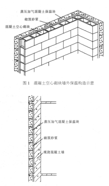 公主岭蒸压加气混凝土砌块复合保温外墙性能与构造